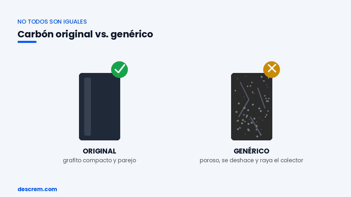 Ilustración: carbón original (compacto) vs. genérico (poroso y agrietado)