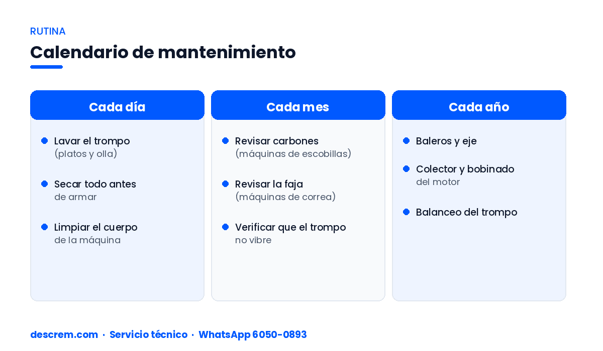 Calendario de mantenimiento de descremadora: tareas diarias, mensuales y anuales